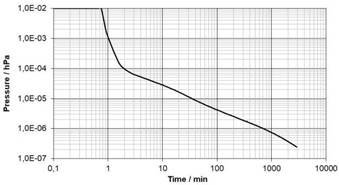 Designing Motion Control and Precision Positioning Equipment for High Vacuum and Ultra-High Vacuum Applications